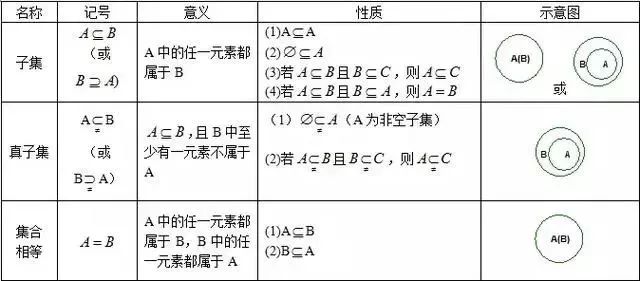 子集、真子集、集合相等 子集、真子集、集合相等